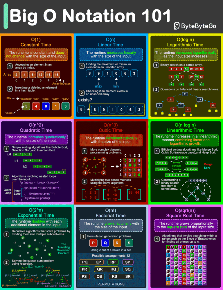 Big O Notation 101: The Secret to Writing Efficient Algorithms