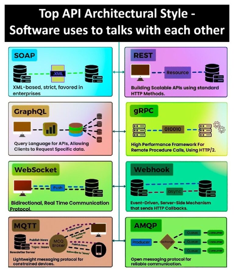 How Do Microservices Collaborate And Interact With Each Other?