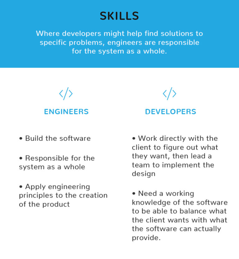 Software Engineer Vs. Software Developer: What’S the Difference?